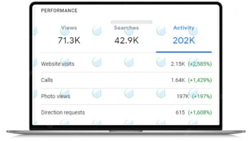 About MVee Media - SEO and PPC Advertising Marketing Agency London