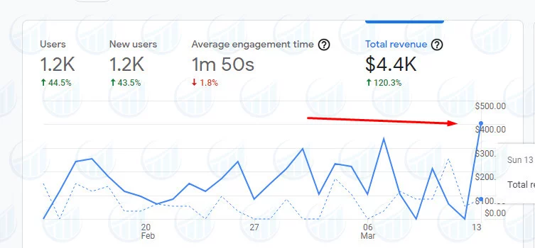 Scooter-Rental-Revenue-Increase-MVee-Media-SEO-Agency-London-UK-1_result