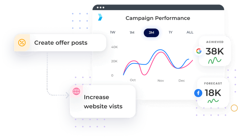 Free SEO Report - MVee Media - Local SEO Services London, UK