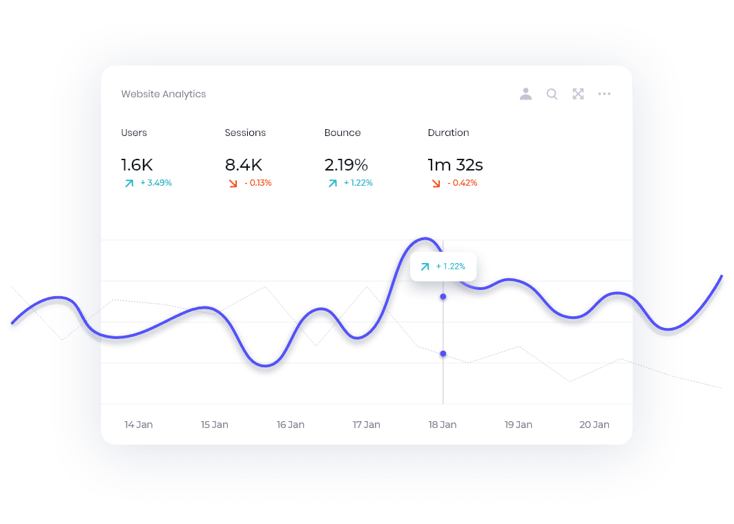Analytics Increase - MVee Media - SEO and PPC Marketing Agency London, UK