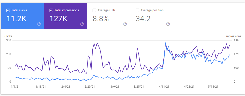 UG-Traffic-Increase_result.webp