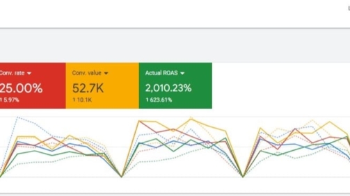 Best Overall Account Performance (Case Study)last