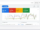 Google Ads Performance Max Optimization - MVee Media - Advertising Agency