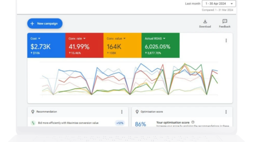 Google Ads Performance Max Optimization - MVee Media - Advertising Agency