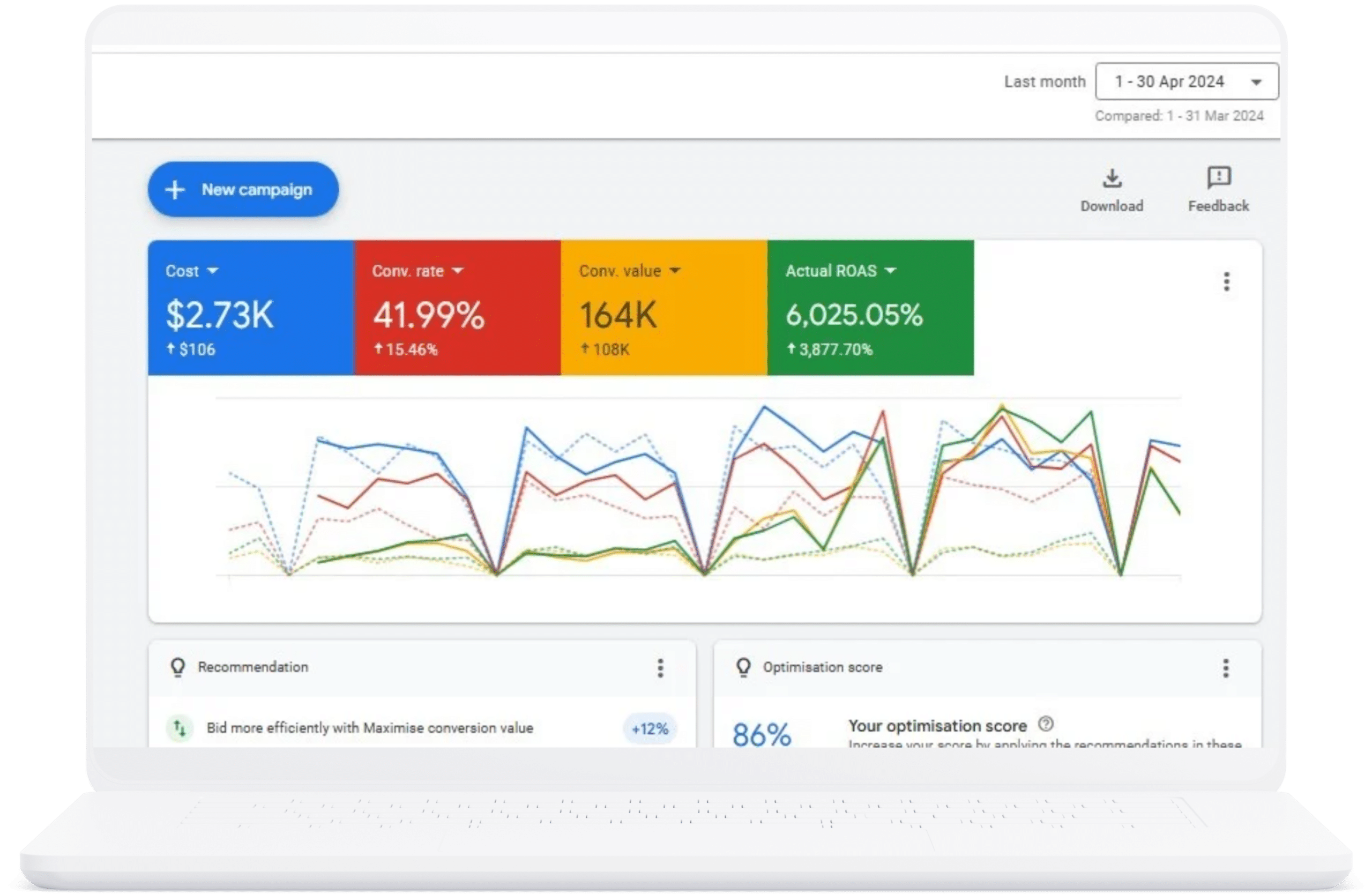 Google Ads Performance Max Optimization - MVee Media - Advertising Agency