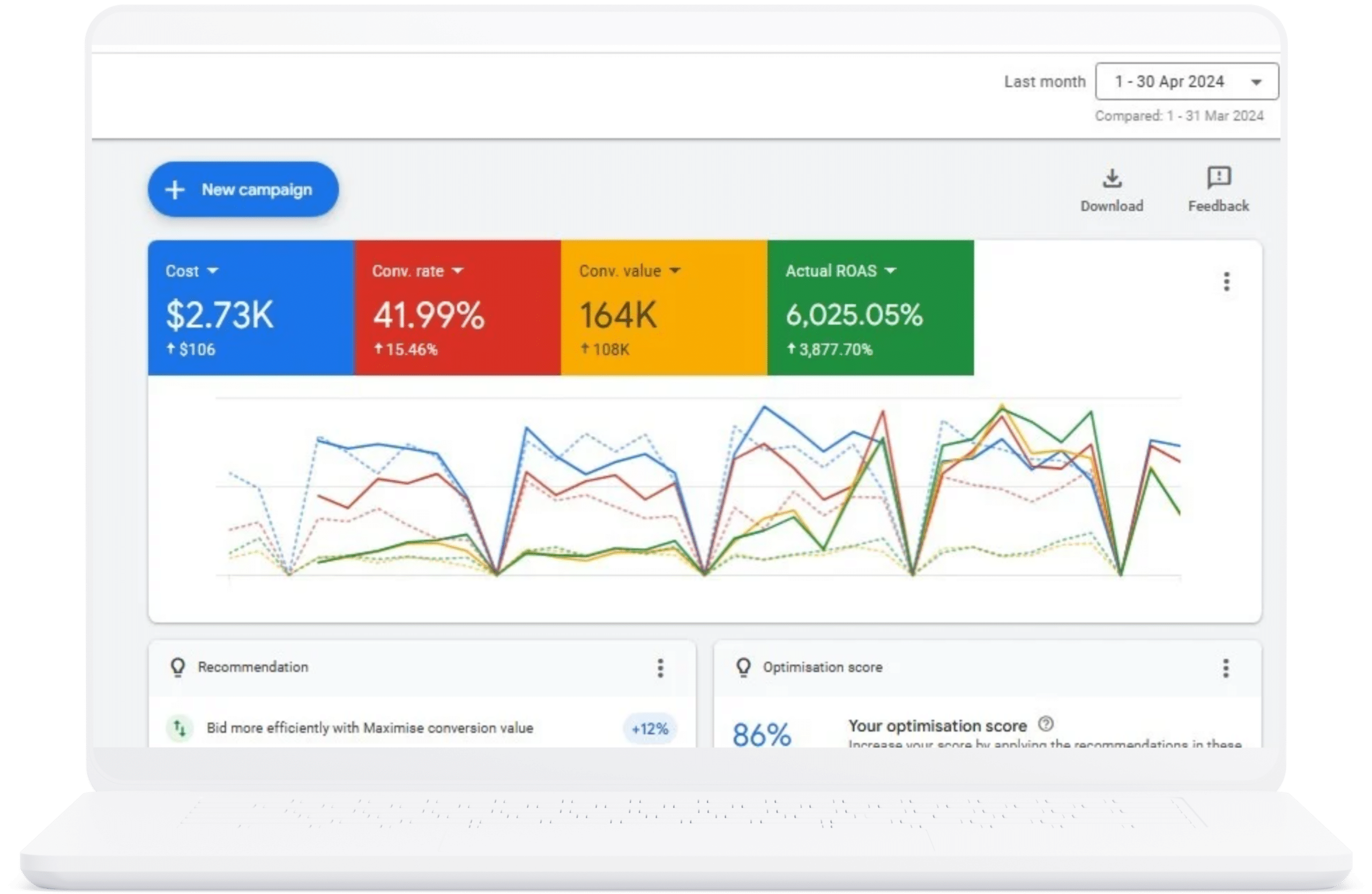 Advertising and SEO Agency Solutions - MVee Media - Digital Marketing Agency