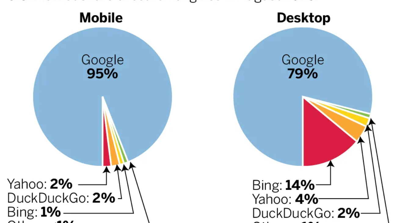 Google Antitrust Lawsuit