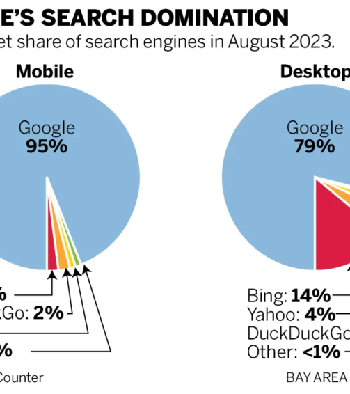 Google Antitrust Lawsuit