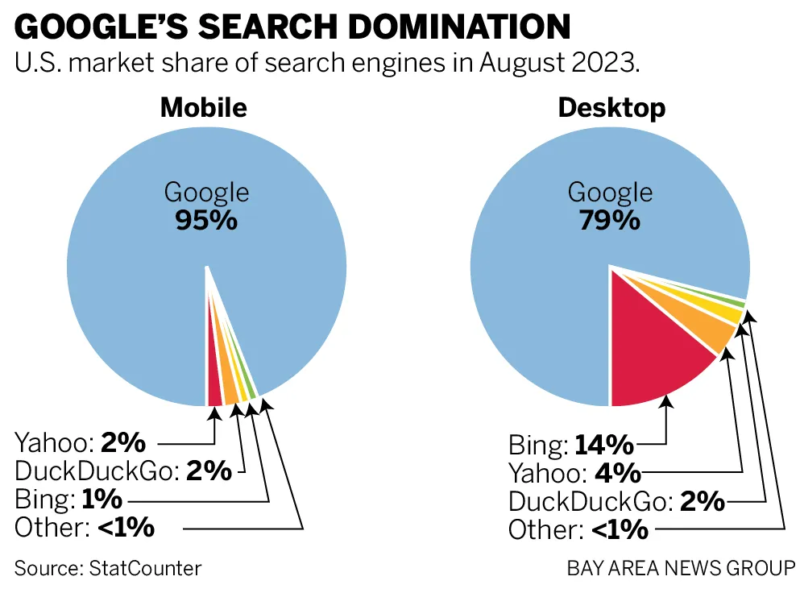 Google Antitrust Lawsuit