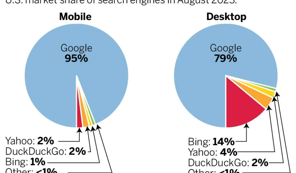 Google Antitrust Lawsuit